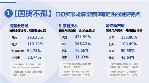 乐鱼全站甚么值得买《2022上半年消耗趋向陈述》：在理性消耗和品格消耗中得到糊口