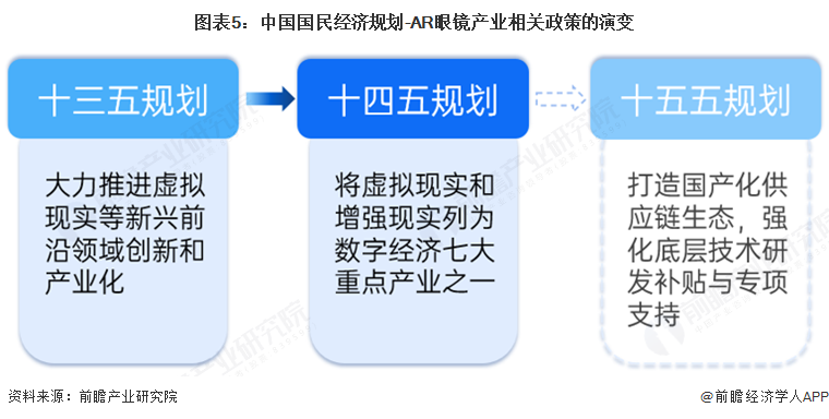 37000vip威尼斯2025年中国AR眼镜财产十大立异企业：Xreal、雷鸟立