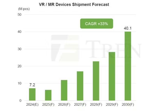 37000Cm威尼斯AR产物或代替VR成为将来同类装备支流