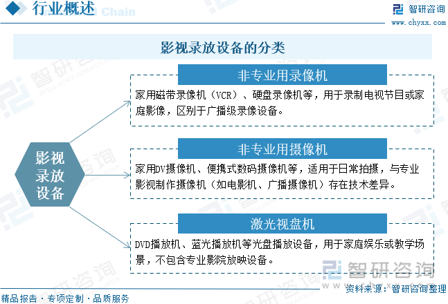 37000Cm威尼斯趋向研判！2025年中国影视录放装备行业相干政策、财产链、开
