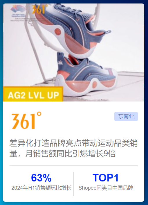 乐鱼官方网站品牌差同化立异突围钛动助力品牌占有外洋市场高地