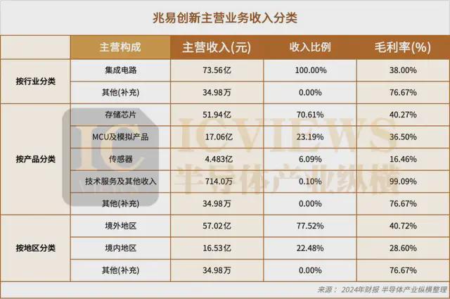 37000Cm威尼斯官方兆易立异：手艺与人材双驱动乘势而上二十年