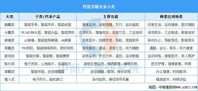 37000Cm威尼斯2025年中国智能穿着装备行业市场远景猜测研讨陈述（简版）